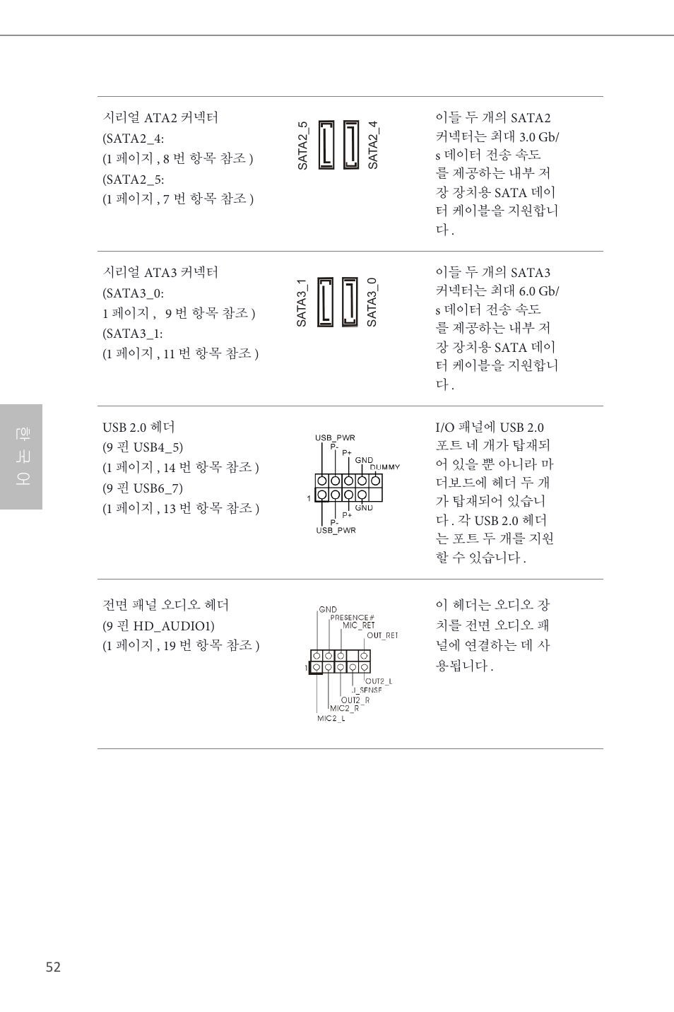 한 국 어 | ASRock H81M-GL User Manual | Page 54 / 77