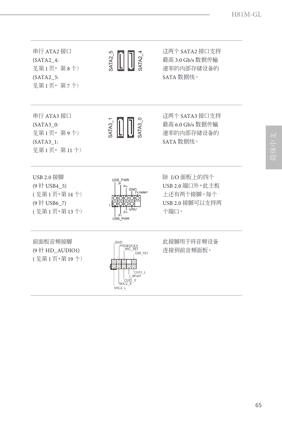 H81m-gl, 简体中文 | ASRock H81M-GL User Manual | Page 67 / 77