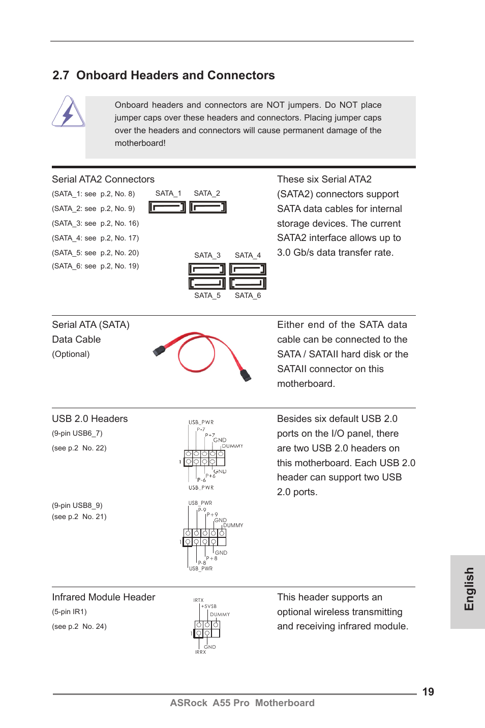 7 onboard headers and connectors, English | ASRock A55 Pro User Manual | Page 19 / 76