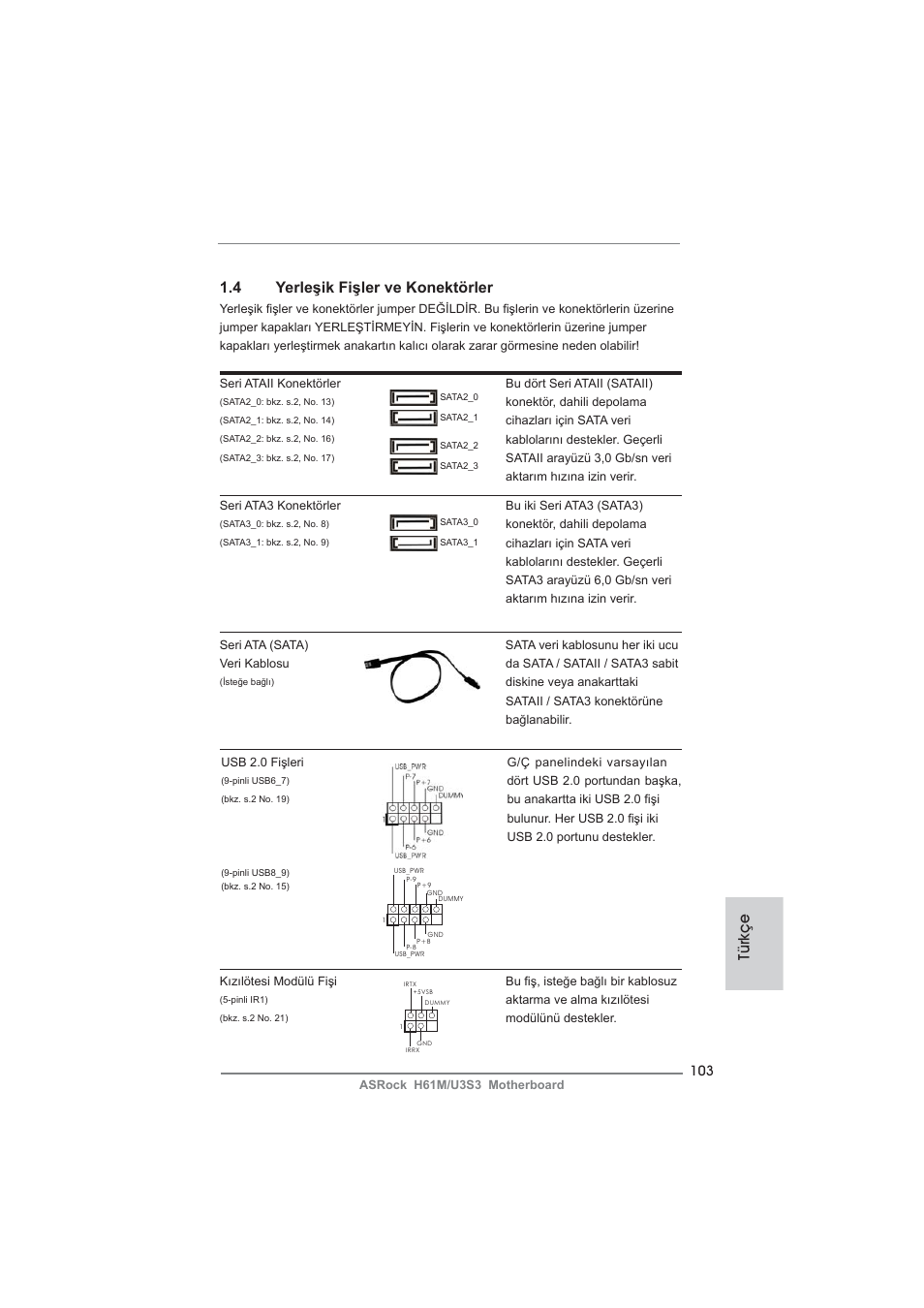 Türkçe 1.4 yerleşik fişler ve konektörler | ASRock H61M__U3S3 User Manual | Page 103 / 158