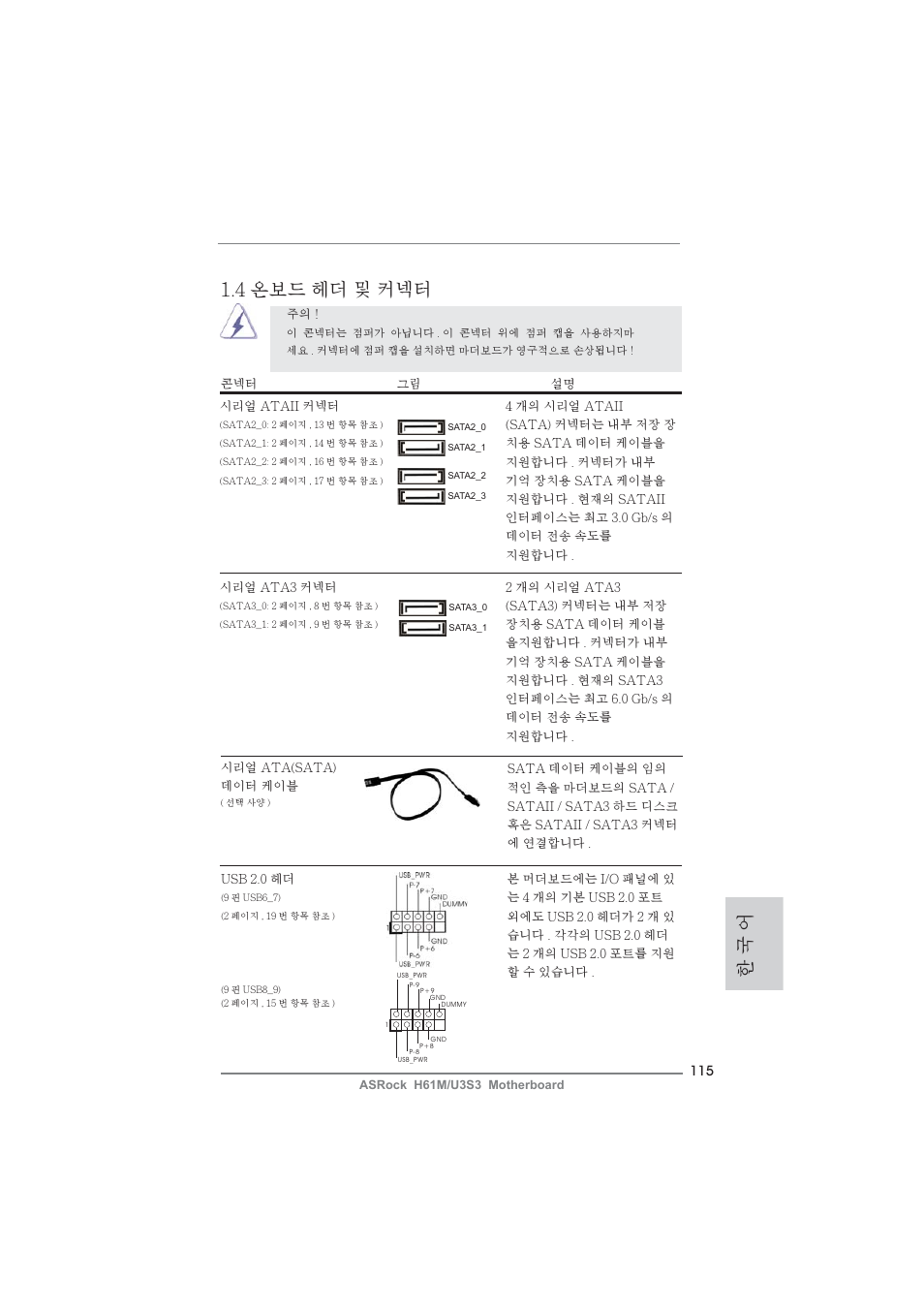 한 국 어 1.4 온보드 헤더 및 커넥터 | ASRock H61M__U3S3 User Manual | Page 115 / 158