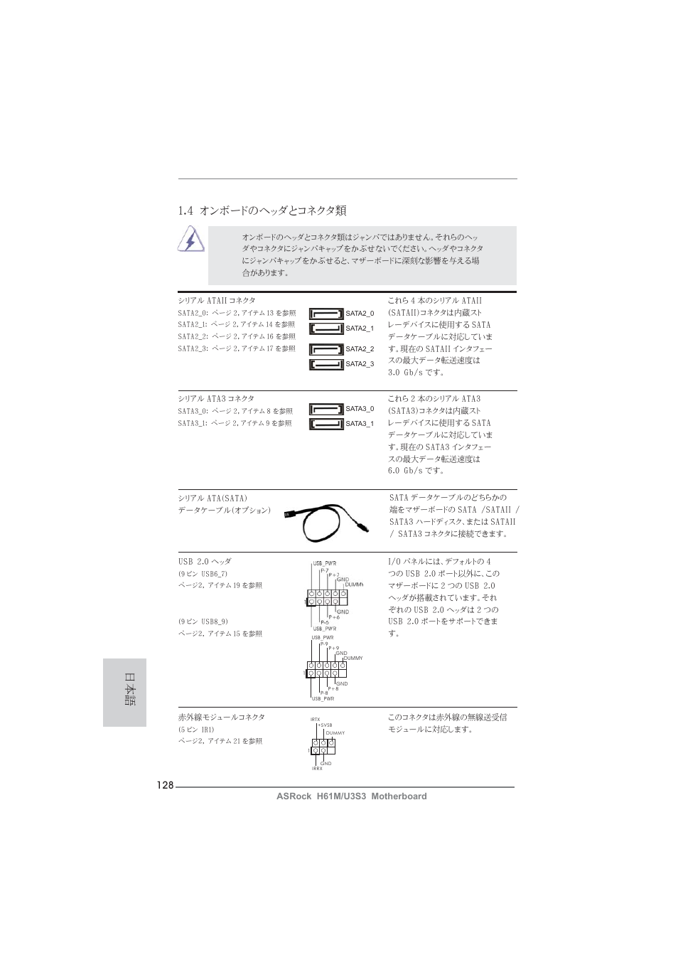 4 オンボードのヘッダとコネクタ類 | ASRock H61M__U3S3 User Manual | Page 128 / 158