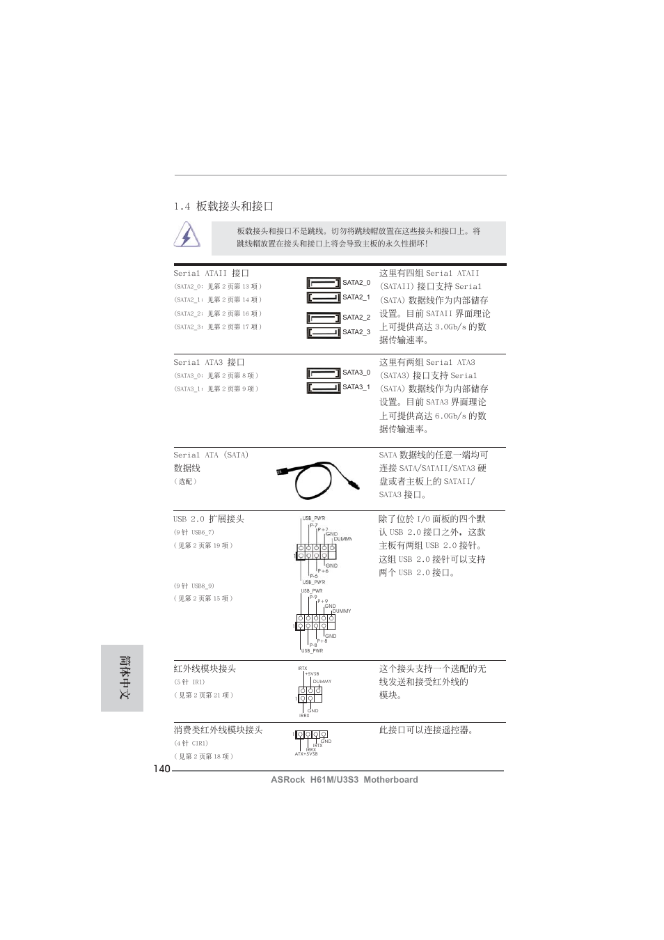 4 板載接頭和接口, 簡體中文 | ASRock H61M__U3S3 User Manual | Page 140 / 158
