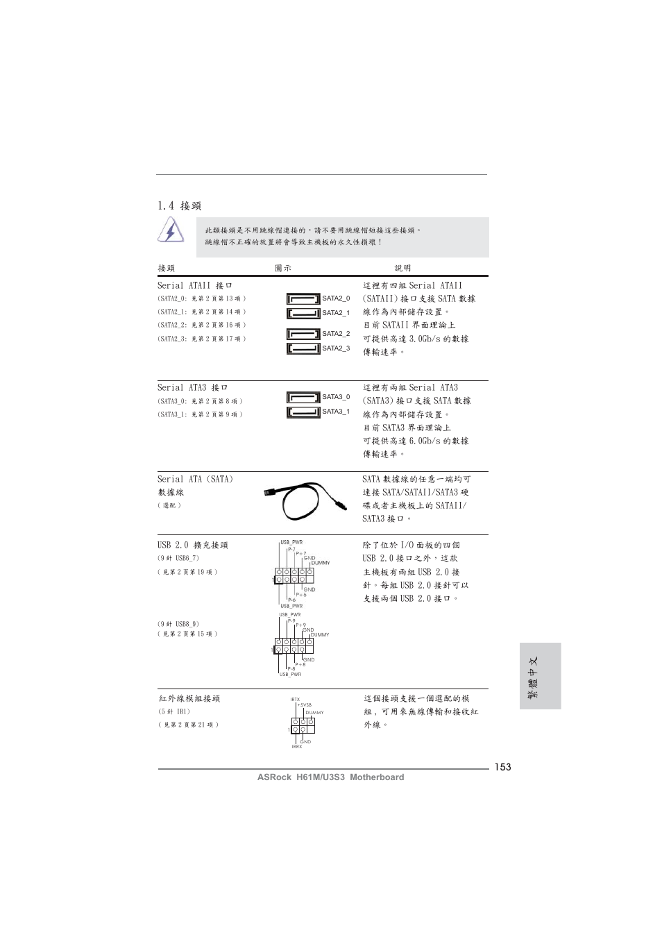 繁體中文, 4 接頭 | ASRock H61M__U3S3 User Manual | Page 153 / 158