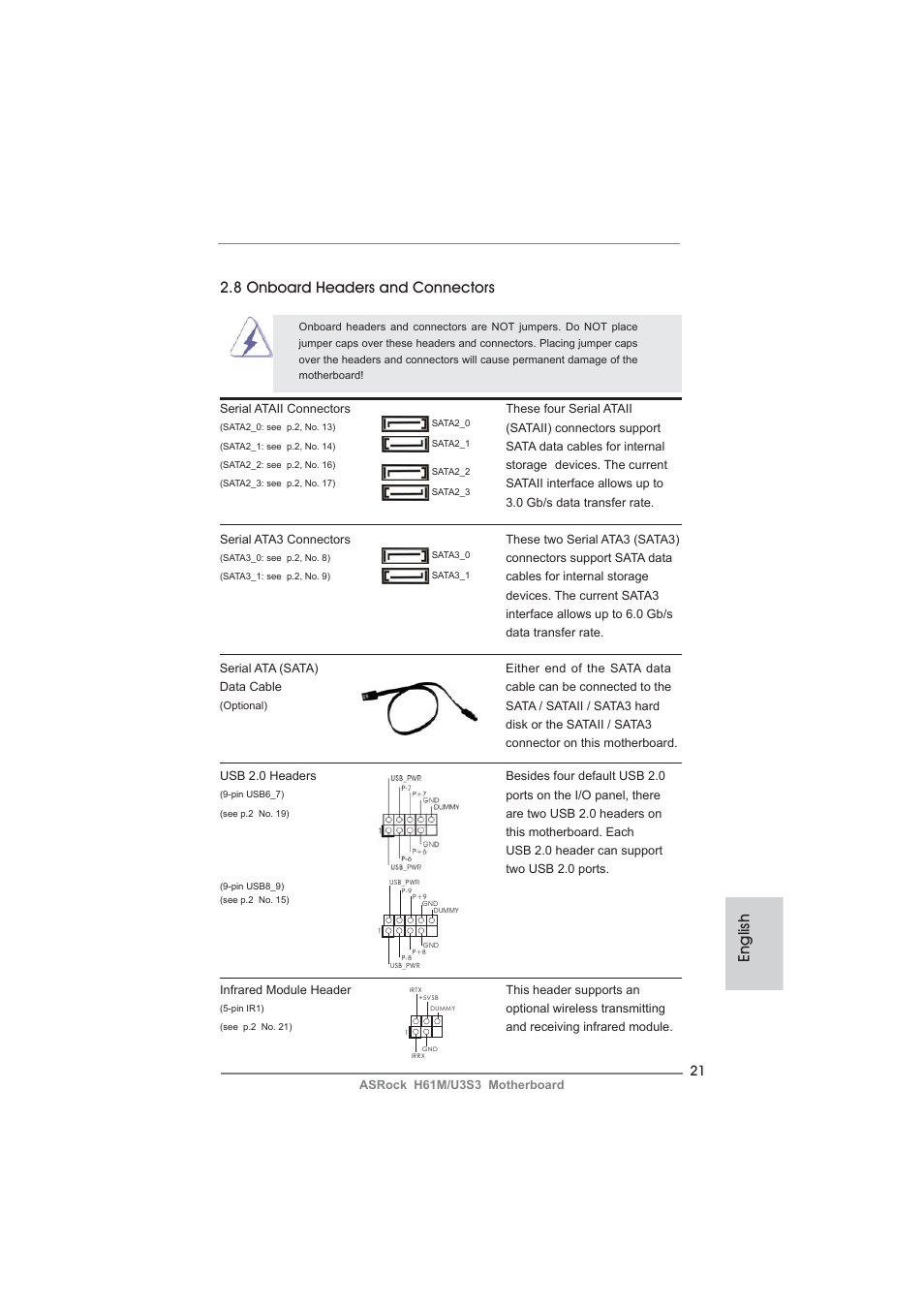 English 2.8 onboard headers and connectors | ASRock H61M__U3S3 User Manual | Page 21 / 158