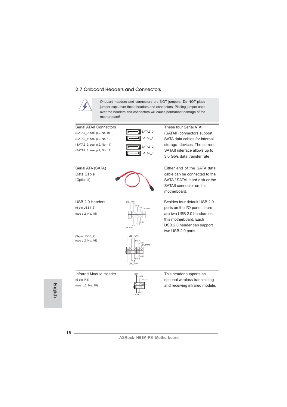 English 2.7 onboard headers and connectors | ASRock H61M-PS User Manual | Page 18 / 160