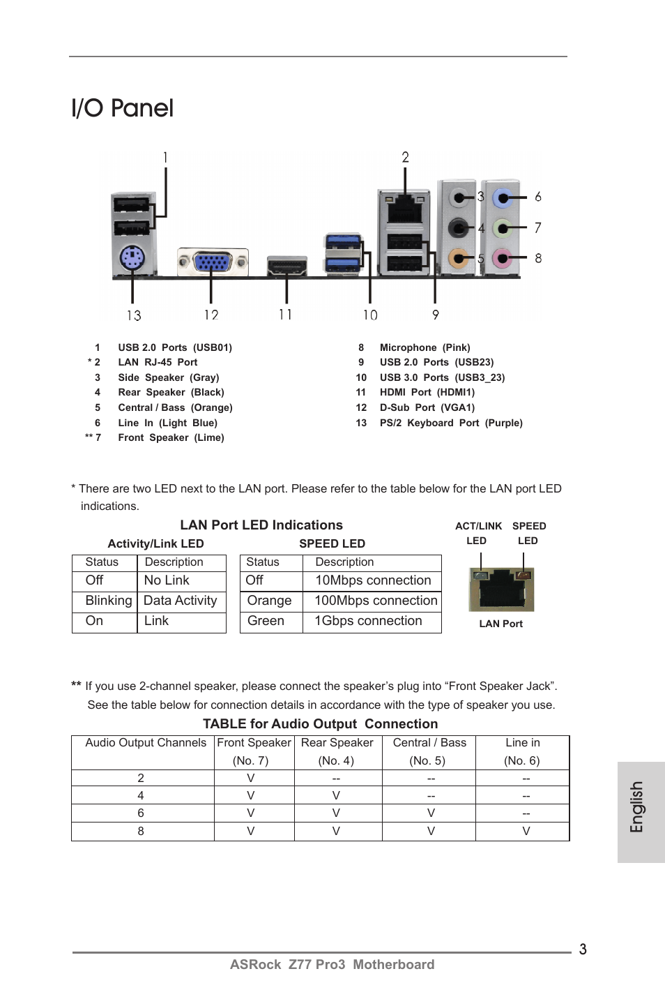 I/o panel, English | ASRock Z77 Pro3 User Manual | Page 3 / 192