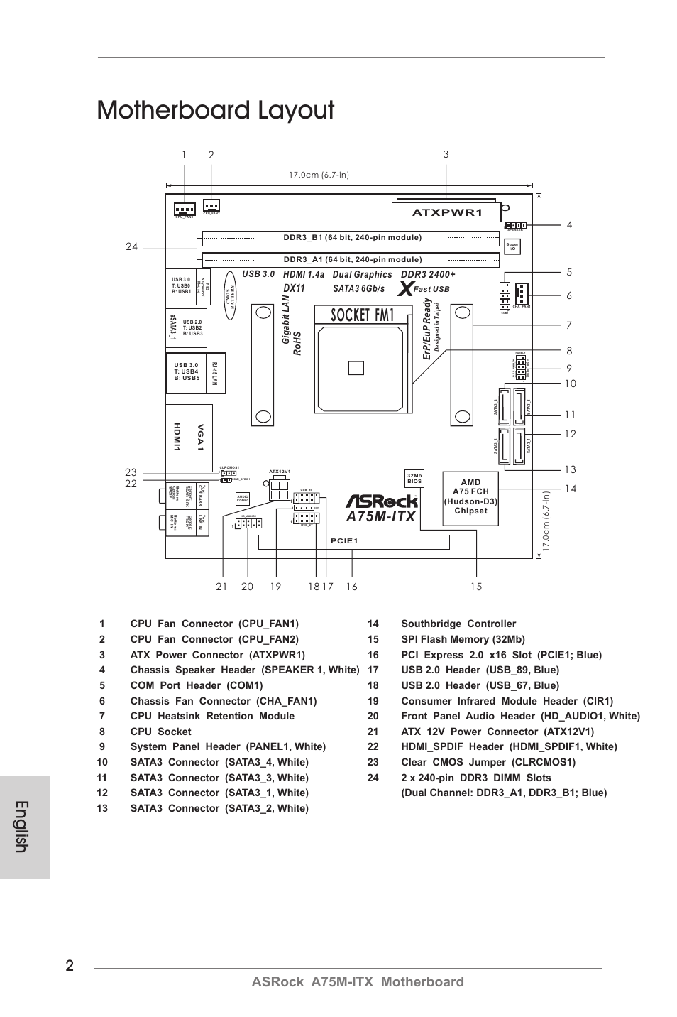 Motherboard layout, Socket fm1, English | A75m-itx, Asrock a75m-itx motherboard, Fsb800, Dx11, Ro h s, Sata3 6gb/s, Atxpwr1 | ASRock A75M-ITX User Manual | Page 2 / 157