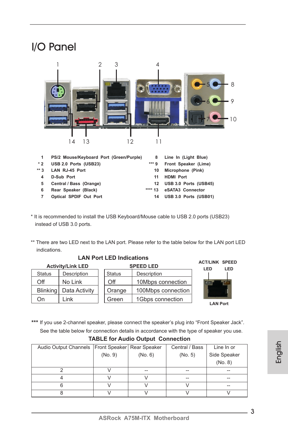 I/o panel, English | ASRock A75M-ITX User Manual | Page 3 / 157
