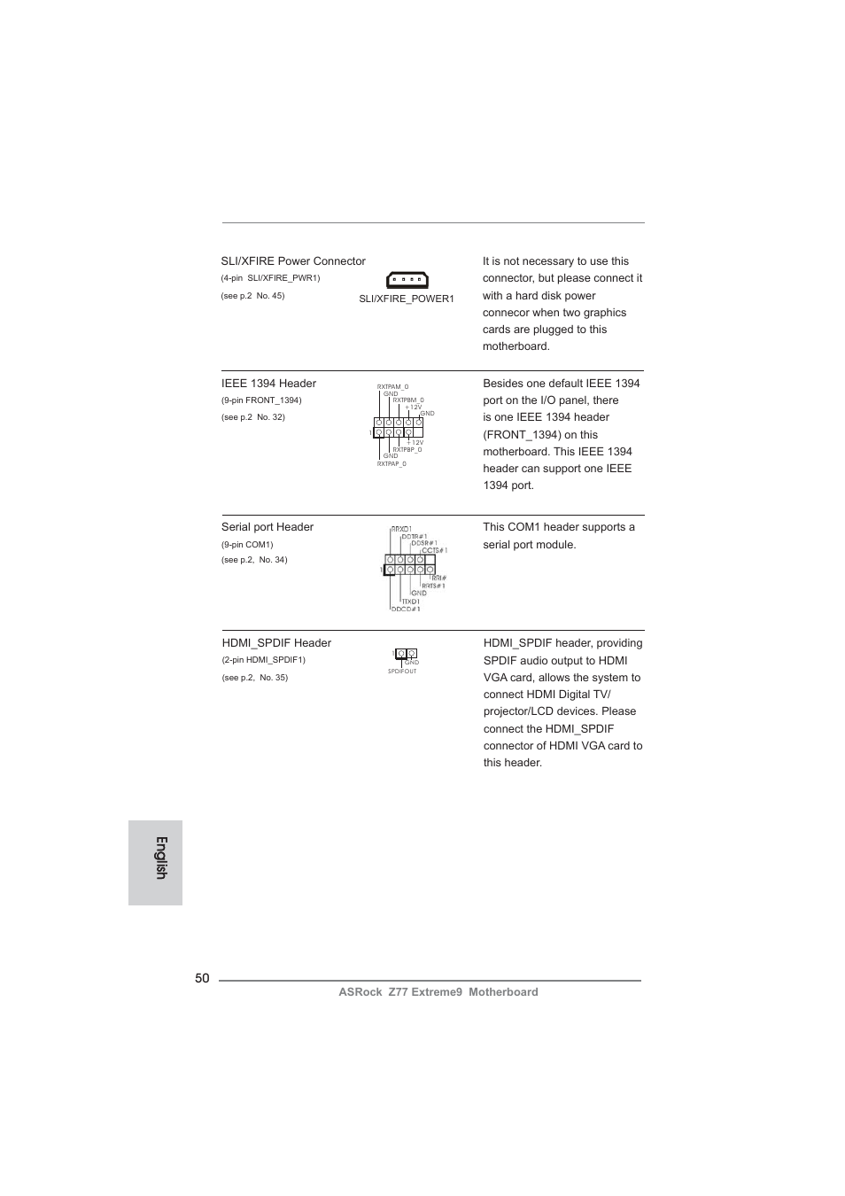 English | ASRock Z77 Extreme9 User Manual | Page 50 / 248