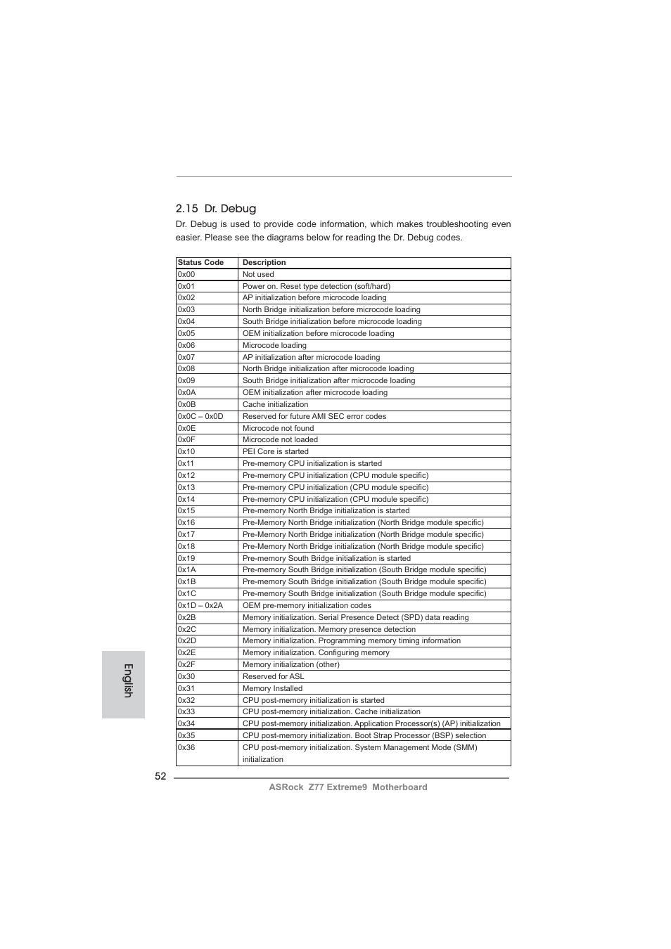 15 dr. debug, English | ASRock Z77 Extreme9 User Manual | Page 52 / 248
