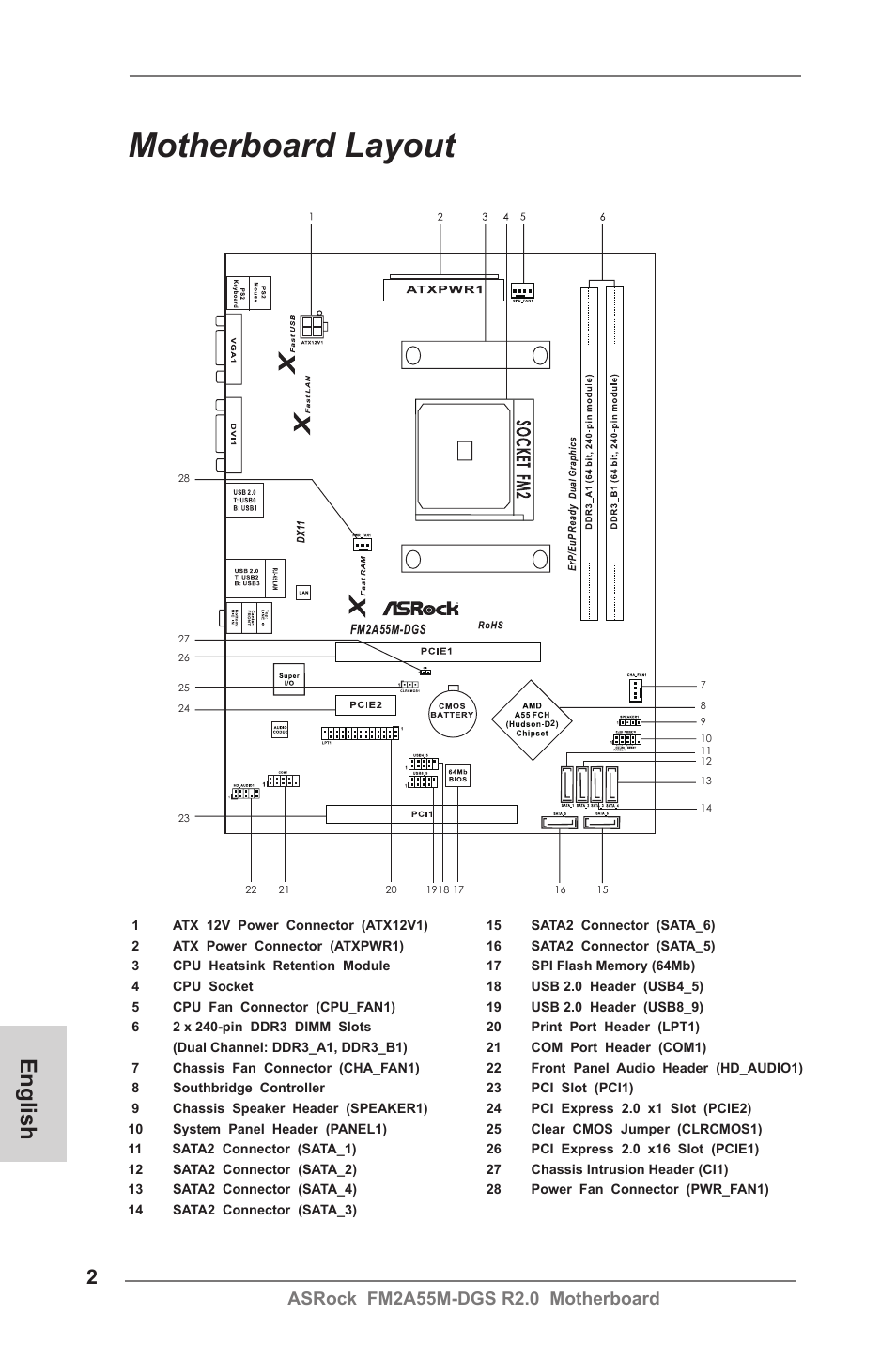 Motherboard layout, English | ASRock FM2A55M-DGS R2.0 User Manual | Page 2 / 56