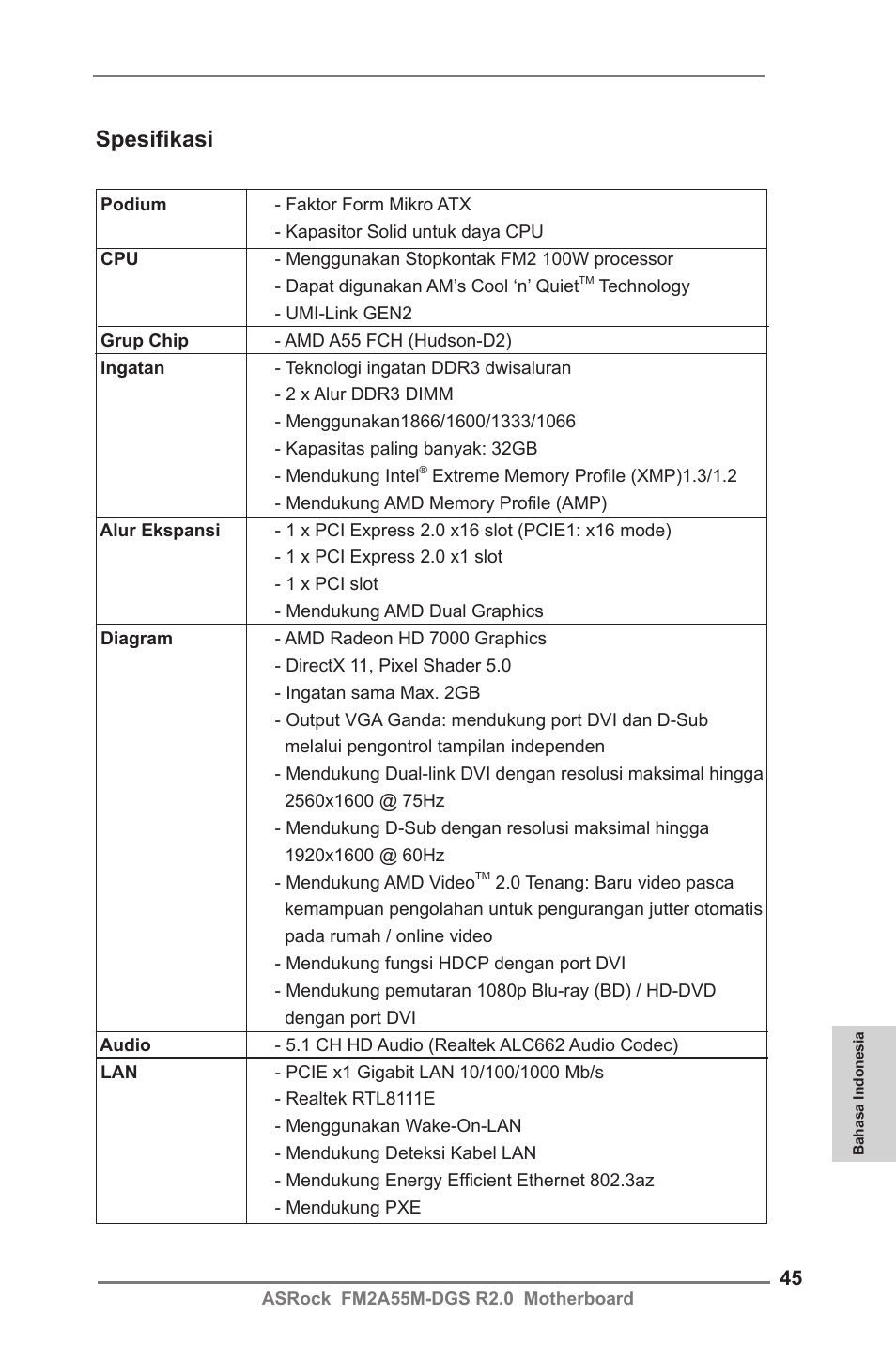 Indonesian, Spesifikasi | ASRock FM2A55M-DGS R2.0 User Manual | Page 45 / 56
