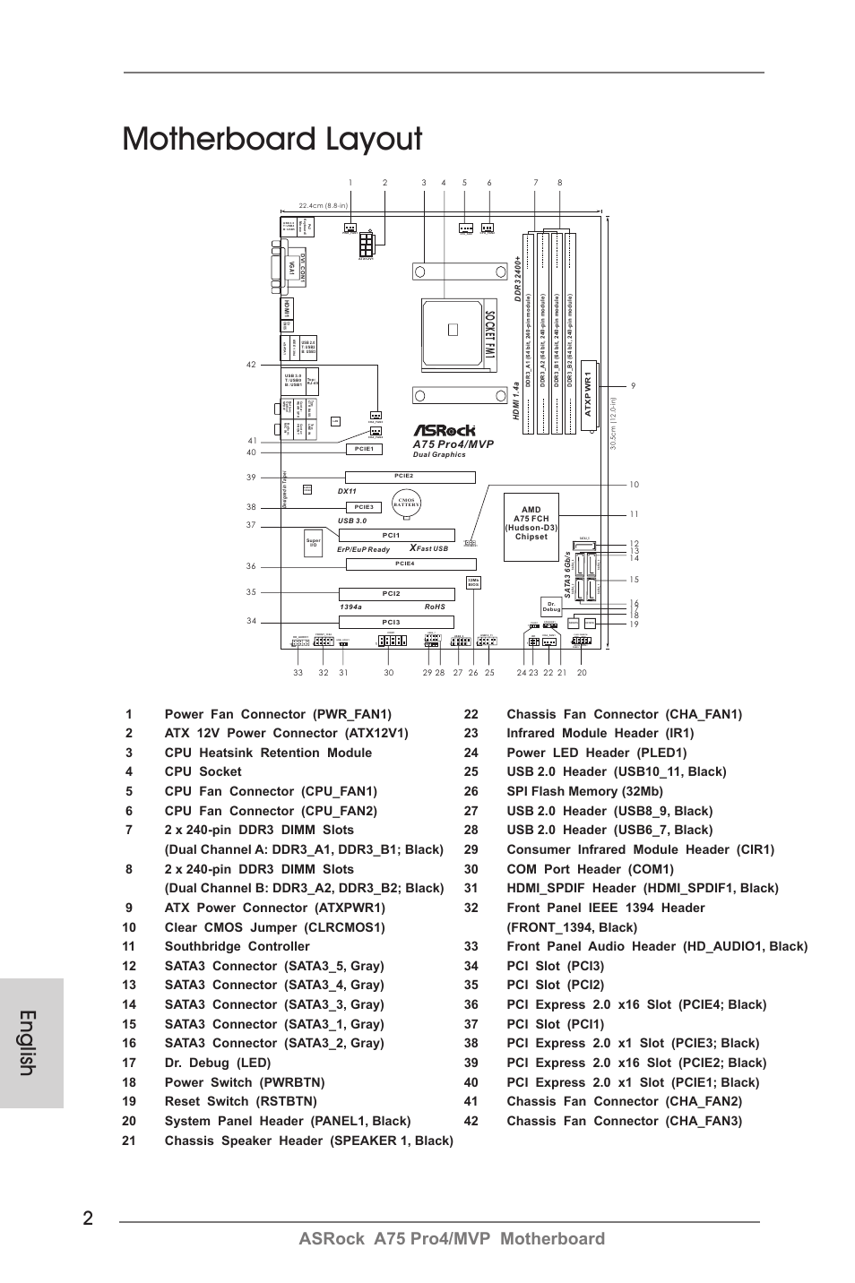 Motherboard layout, English, Asrock a75 pro4/mvp motherboard | Hdled reset pled pwrbtn, Cir1, So c k et fm 1, A75 pro4/mvp | ASRock A75 Pro4__MVP User Manual | Page 2 / 200