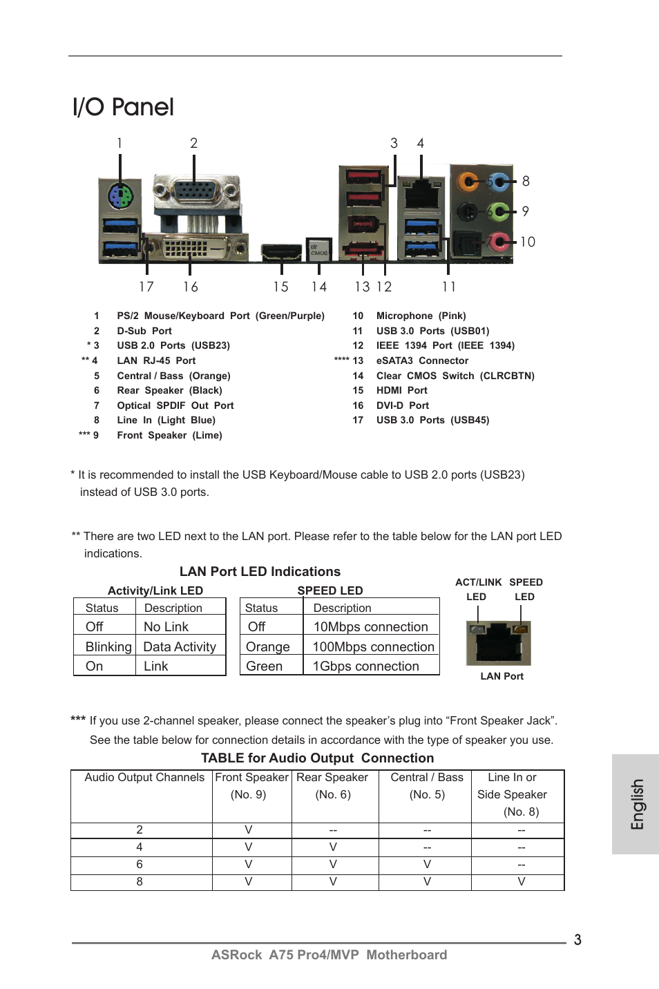I/o panel, English | ASRock A75 Pro4__MVP User Manual | Page 3 / 200