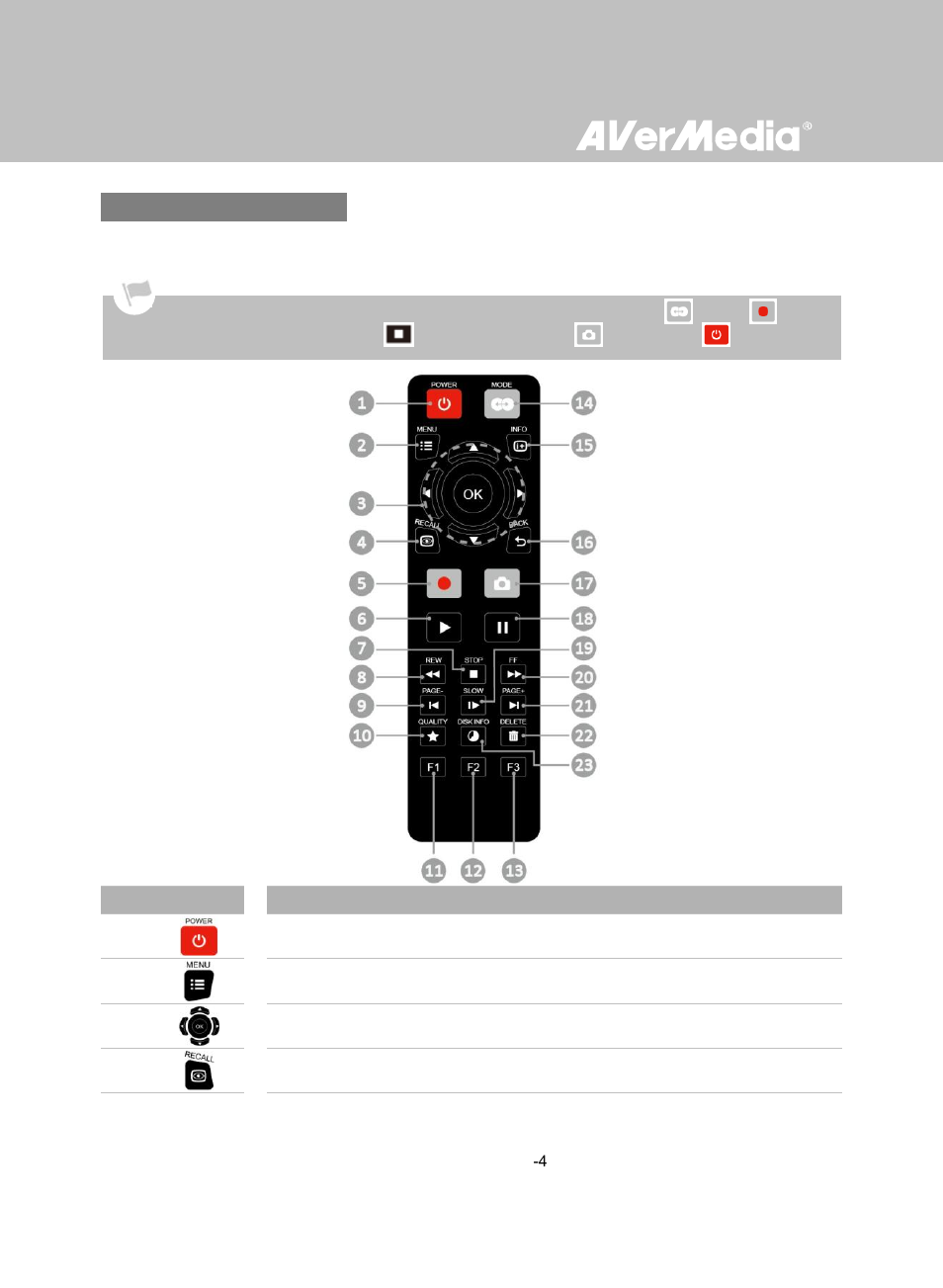 La télécommande | AverMedia Game Capture HD User Manual | Page 110 / 116