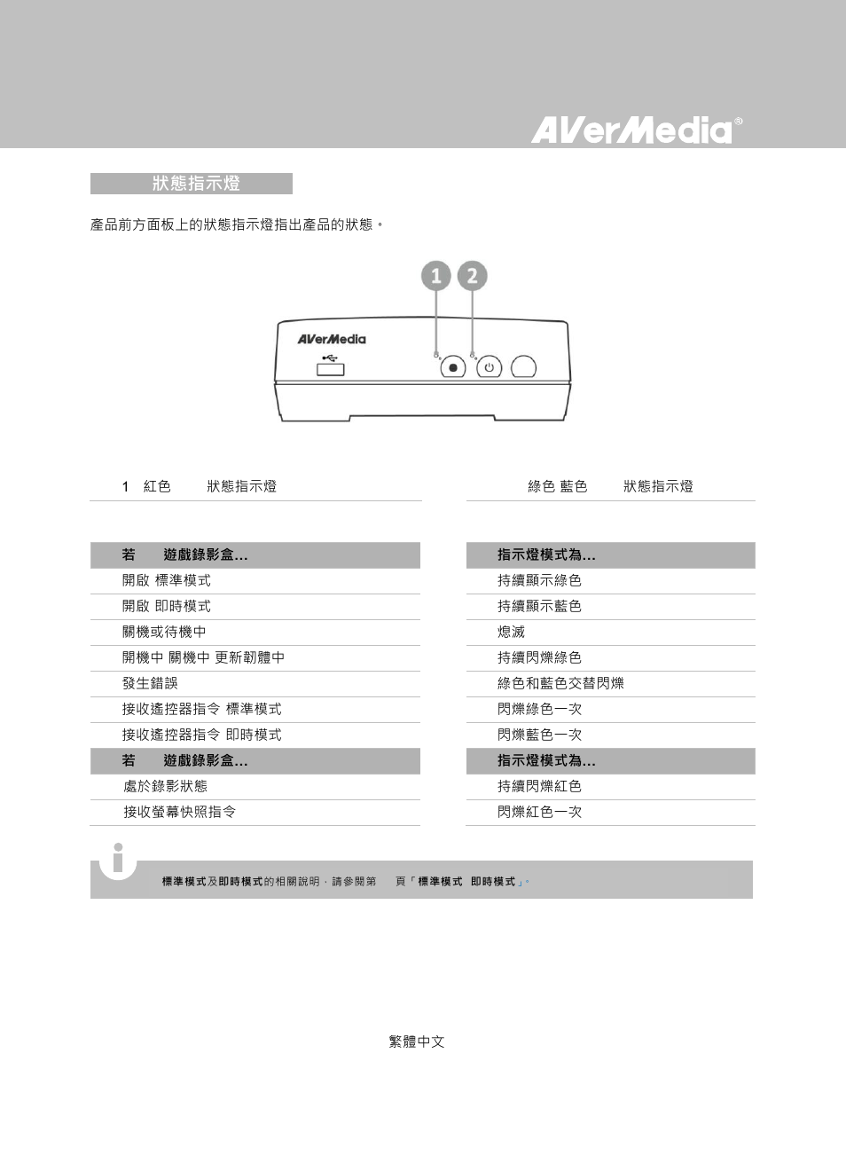 狀態指示燈, 3 狀態指示燈 | AverMedia Game Capture HD User Manual | Page 55 / 116