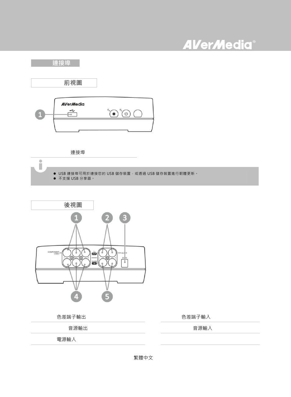 4 連接埠, 1 前視圖 2.4.2 後視圖 | AverMedia Game Capture HD User Manual | Page 56 / 116