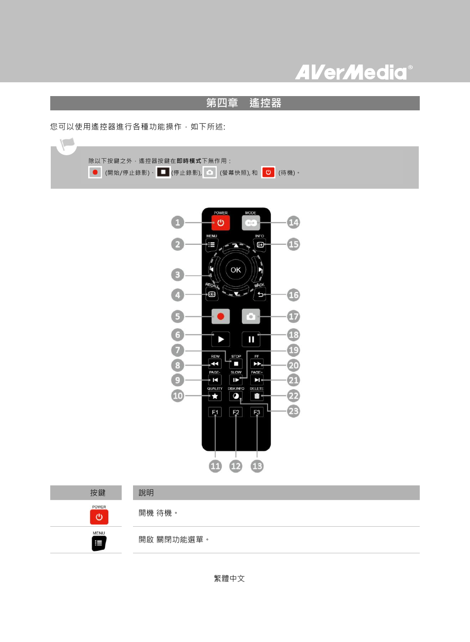 第四章 遙控器 | AverMedia Game Capture HD User Manual | Page 74 / 116