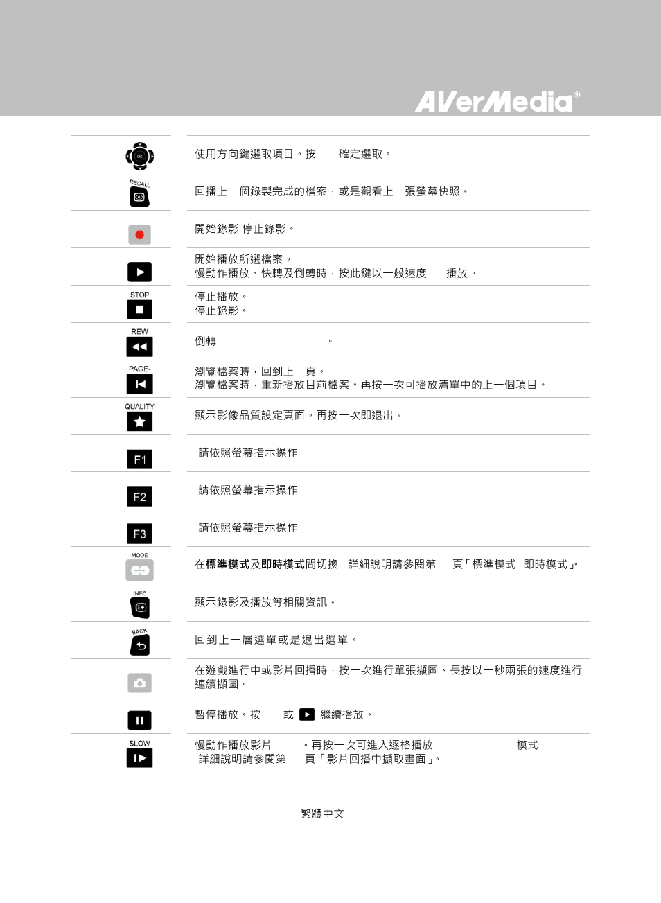 AverMedia Game Capture HD User Manual | Page 75 / 116