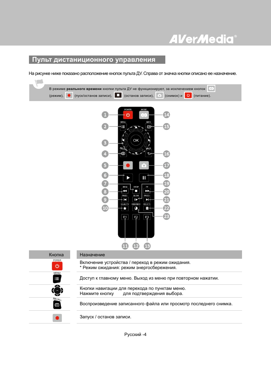 Пульт дистаниционного управления | AverMedia Game Capture HD User Manual | Page 94 / 116