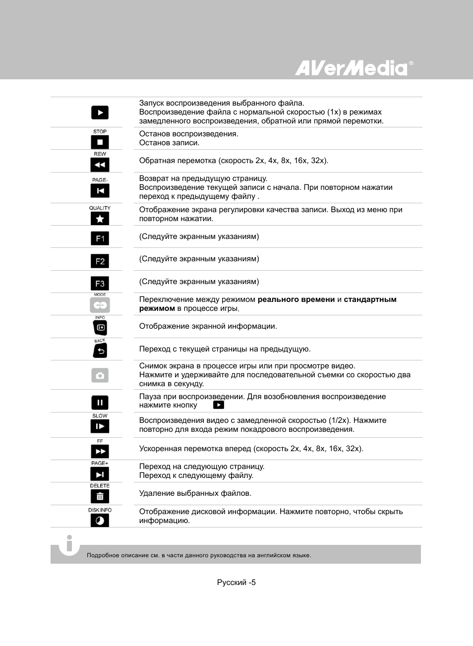 AverMedia Game Capture HD User Manual | Page 95 / 116