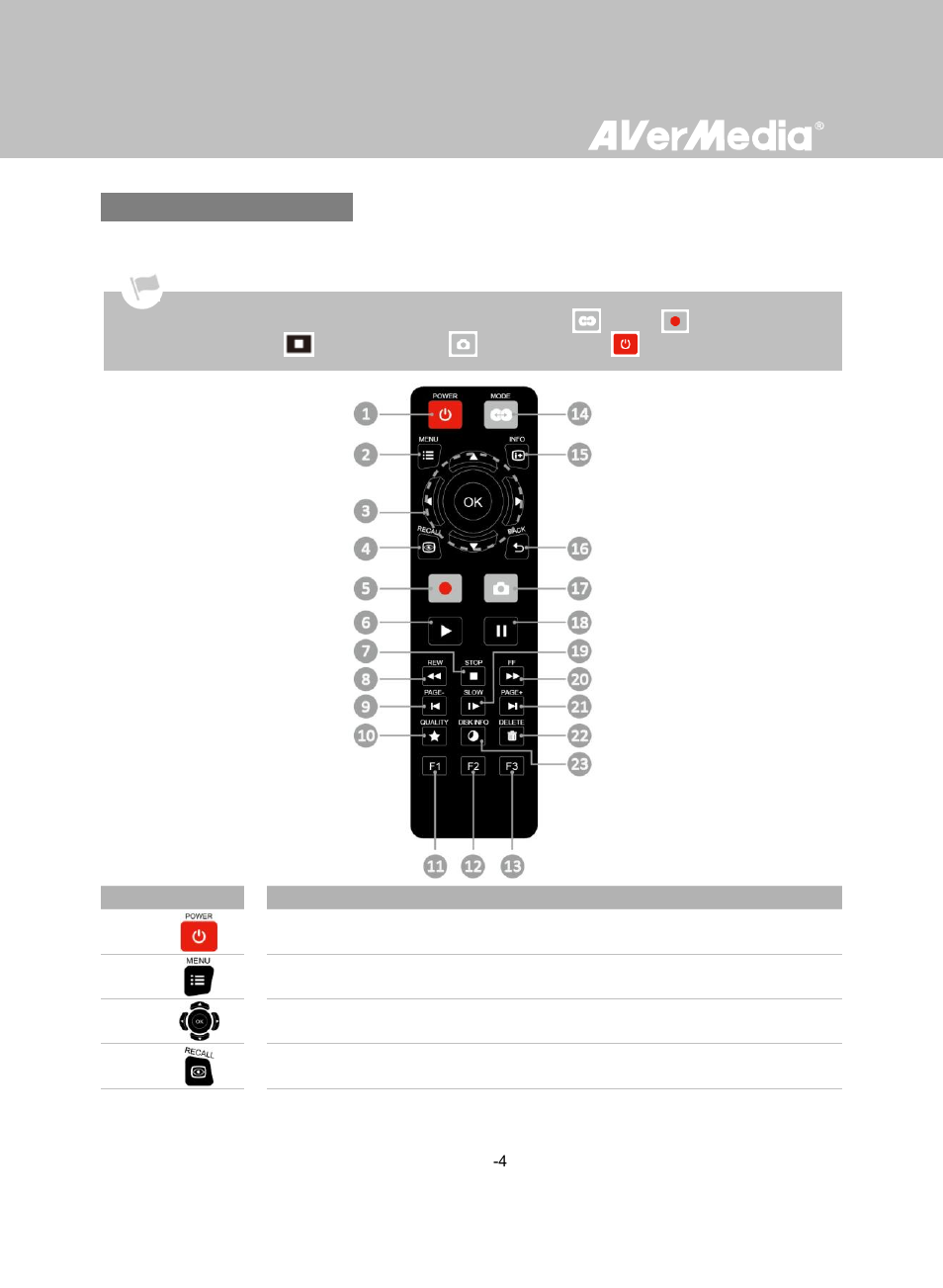 Die fernbedienung | AverMedia Game Capture HD User Manual | Page 99 / 116