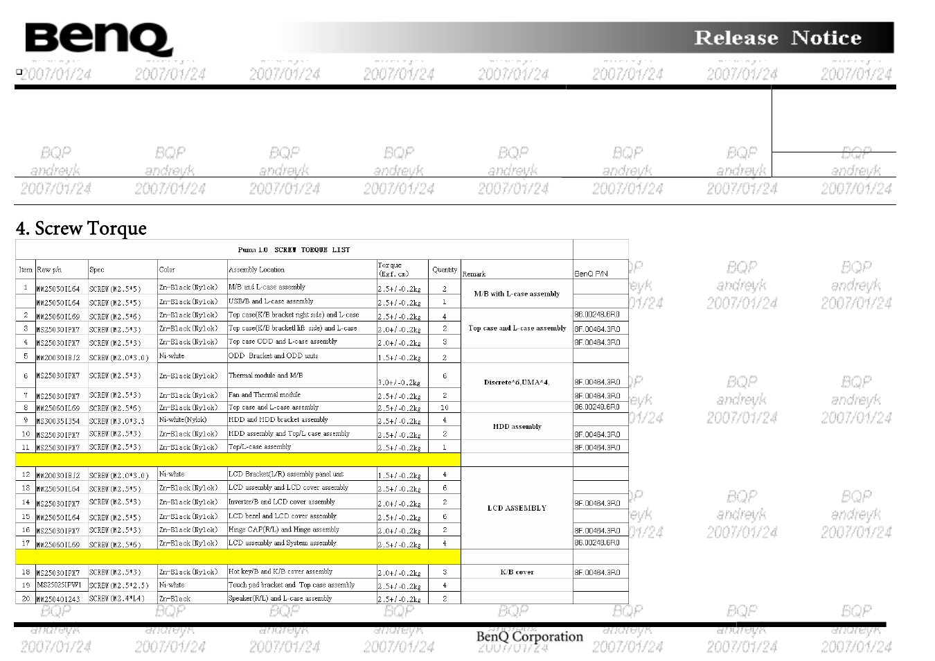 Screw torque | BenQ Joybook R55 User Manual | Page 32 / 32