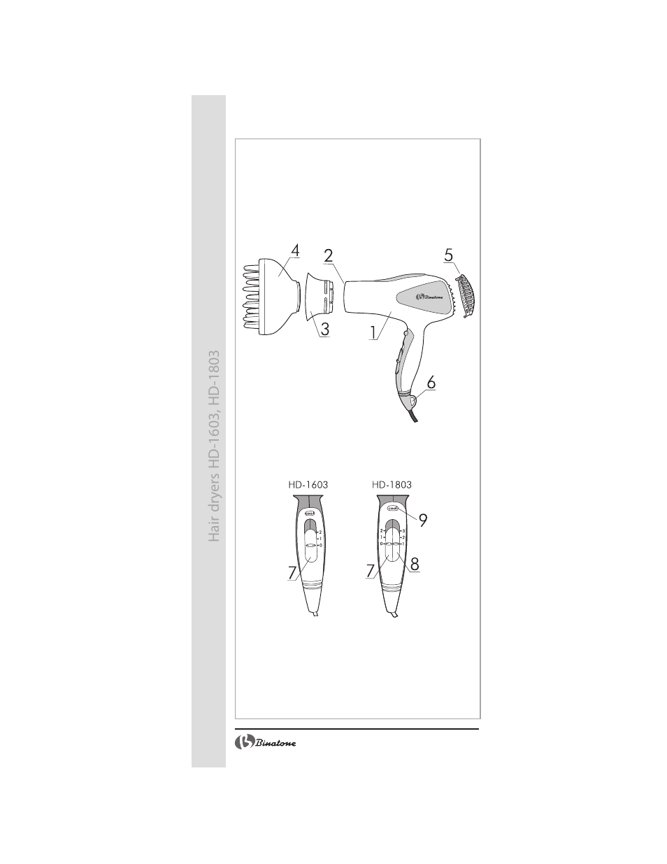 Binatone HD-1603 User Manual | Page 2 / 28