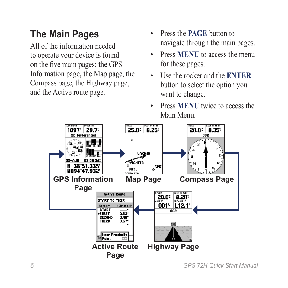 The main pages | Garmin GPS 72H User Manual | Page 6 / 12