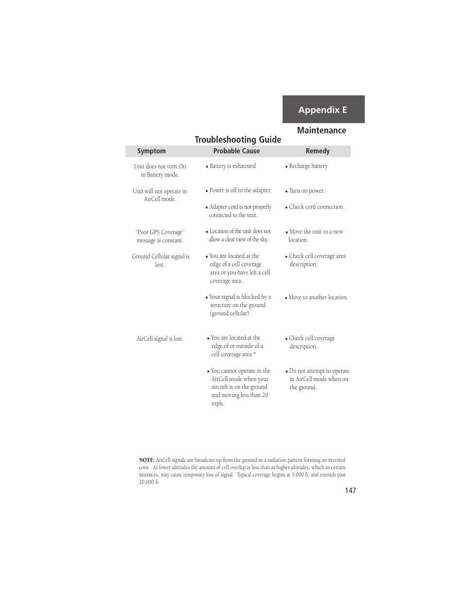 Troubleshooting guide, Appendix e maintenance | Garmin NavTalk Pilot User Manual | Page 161 / 176