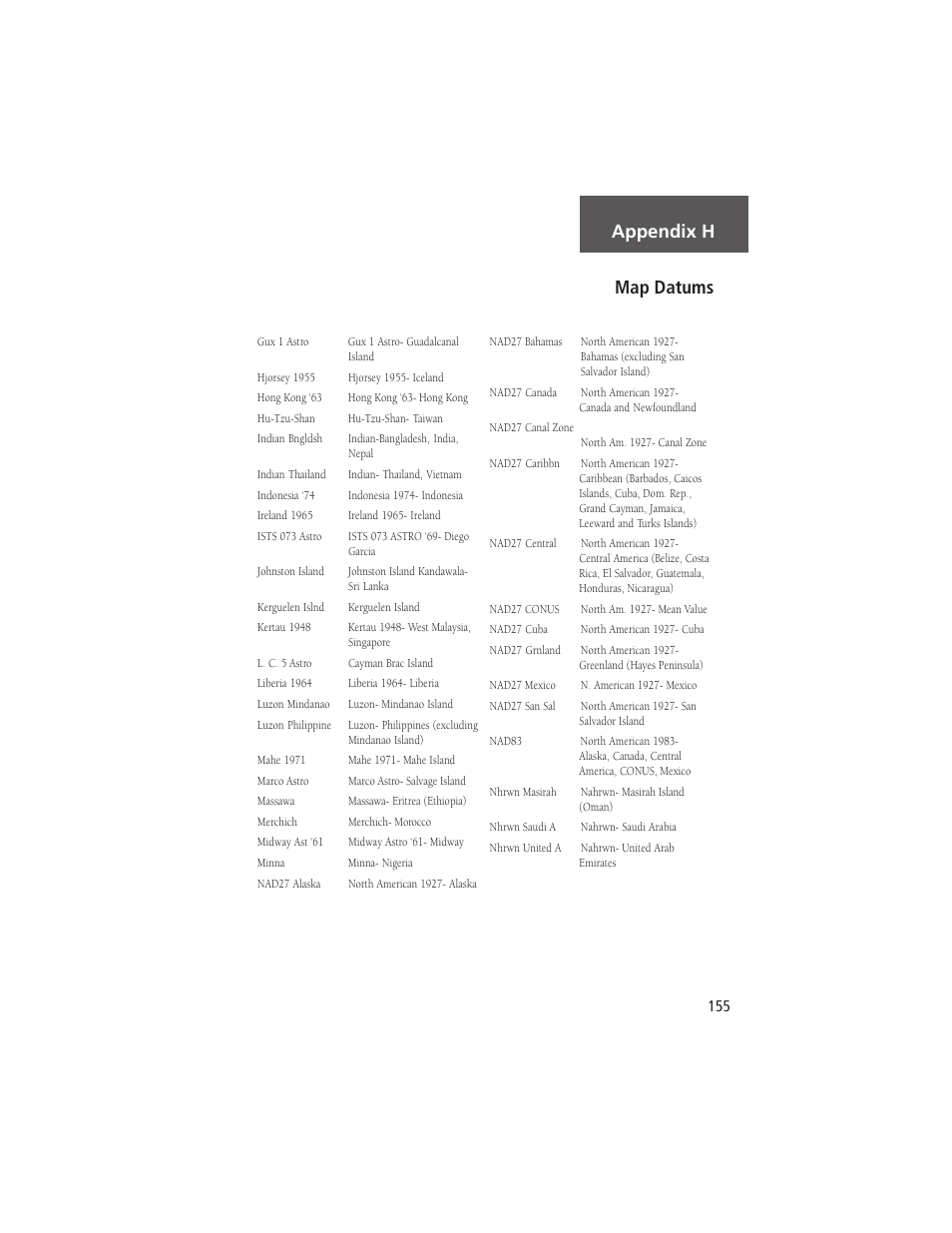 Map datums appendix h | Garmin NavTalk Pilot User Manual | Page 169 / 176