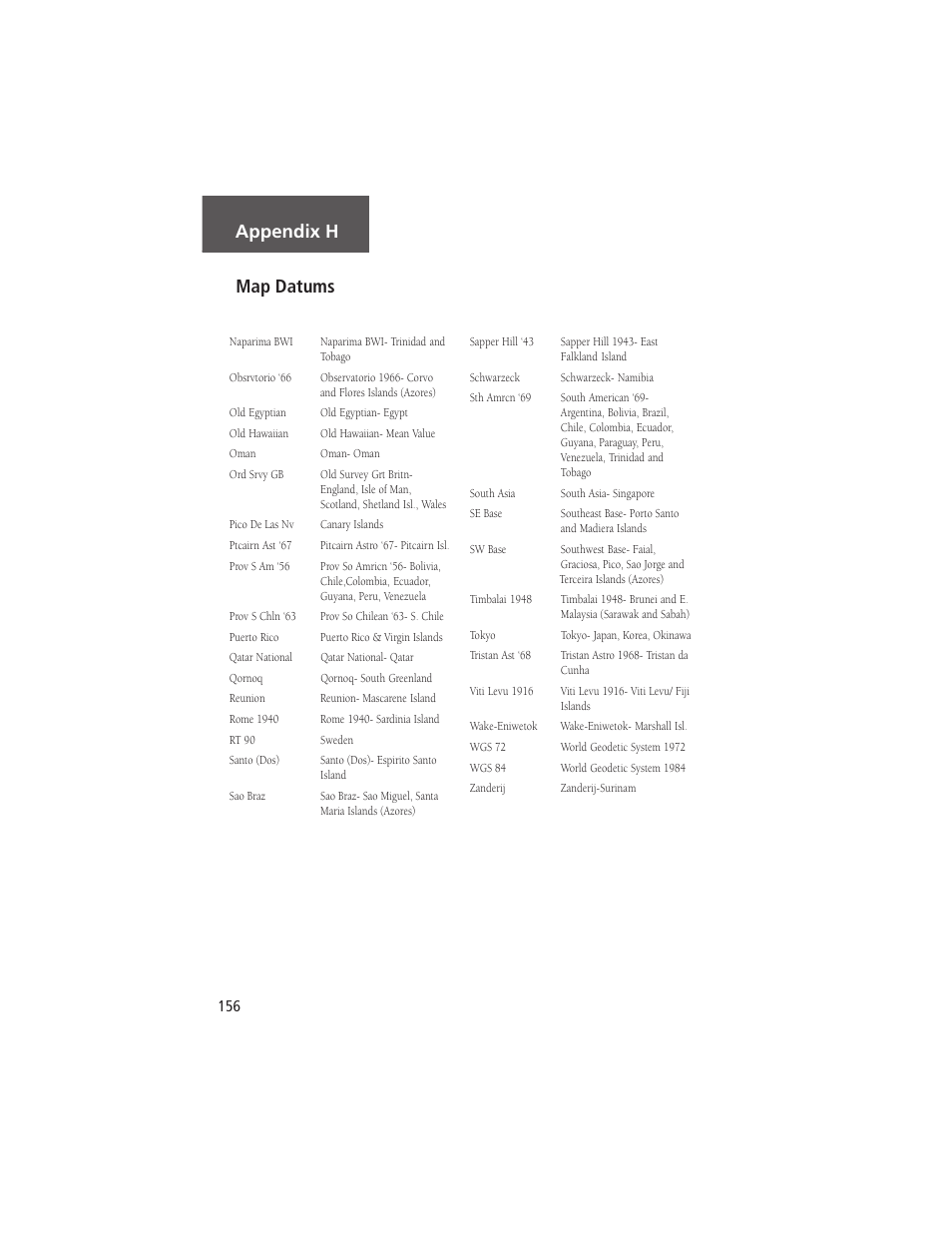 Appendix h, Map datums | Garmin NavTalk Pilot User Manual | Page 170 / 176