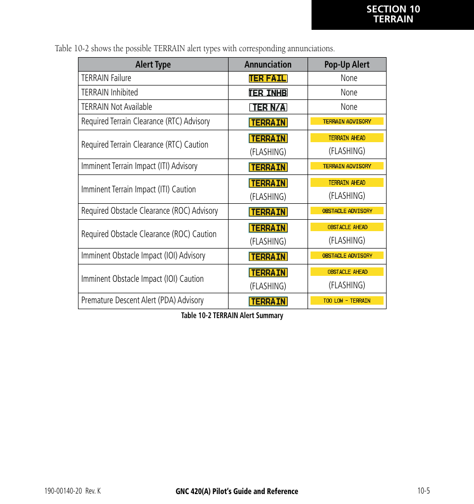 Garmin GNC 420 User Manual | Page 185 / 258