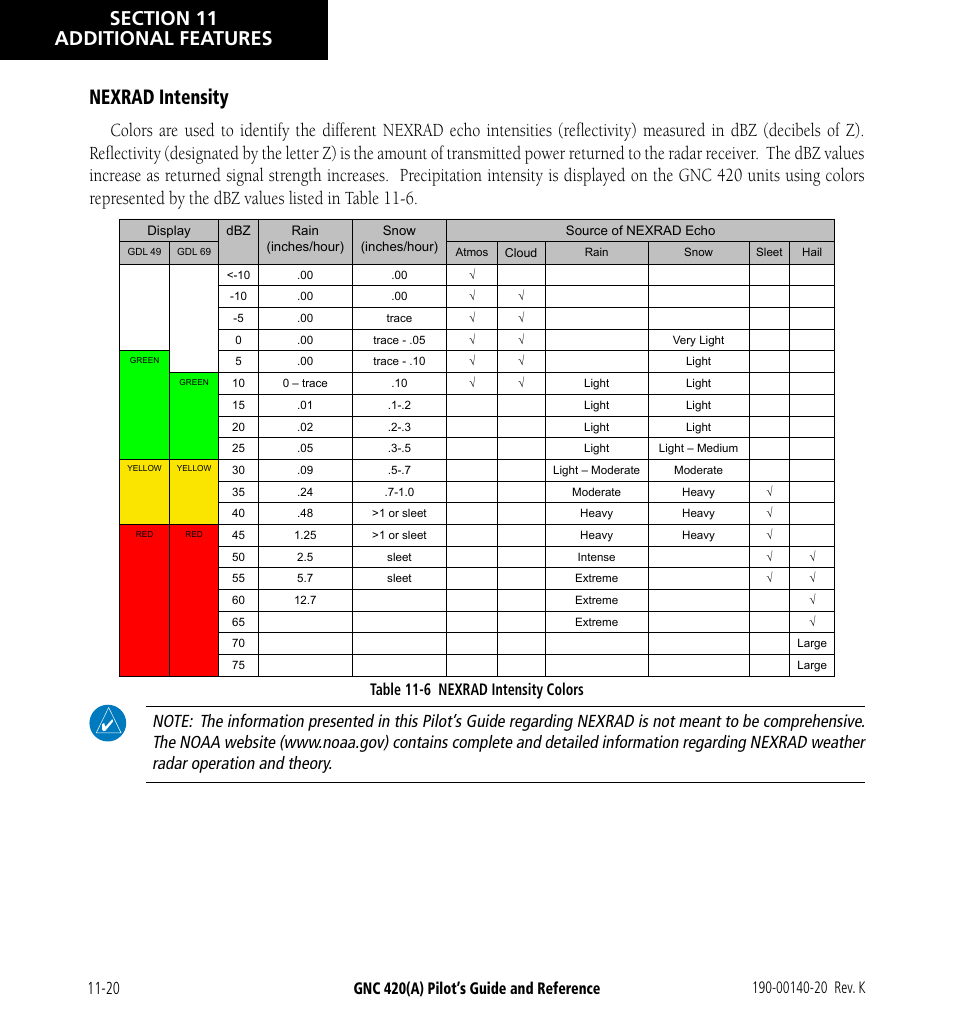 Nexrad intensity, Gnc 420(a) pilot’s guide and reference, Table 11-6 nexrad intensity colors | Garmin GNC 420 User Manual | Page 210 / 258