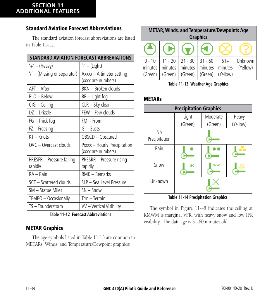 Garmin GNC 420 User Manual | Page 224 / 258