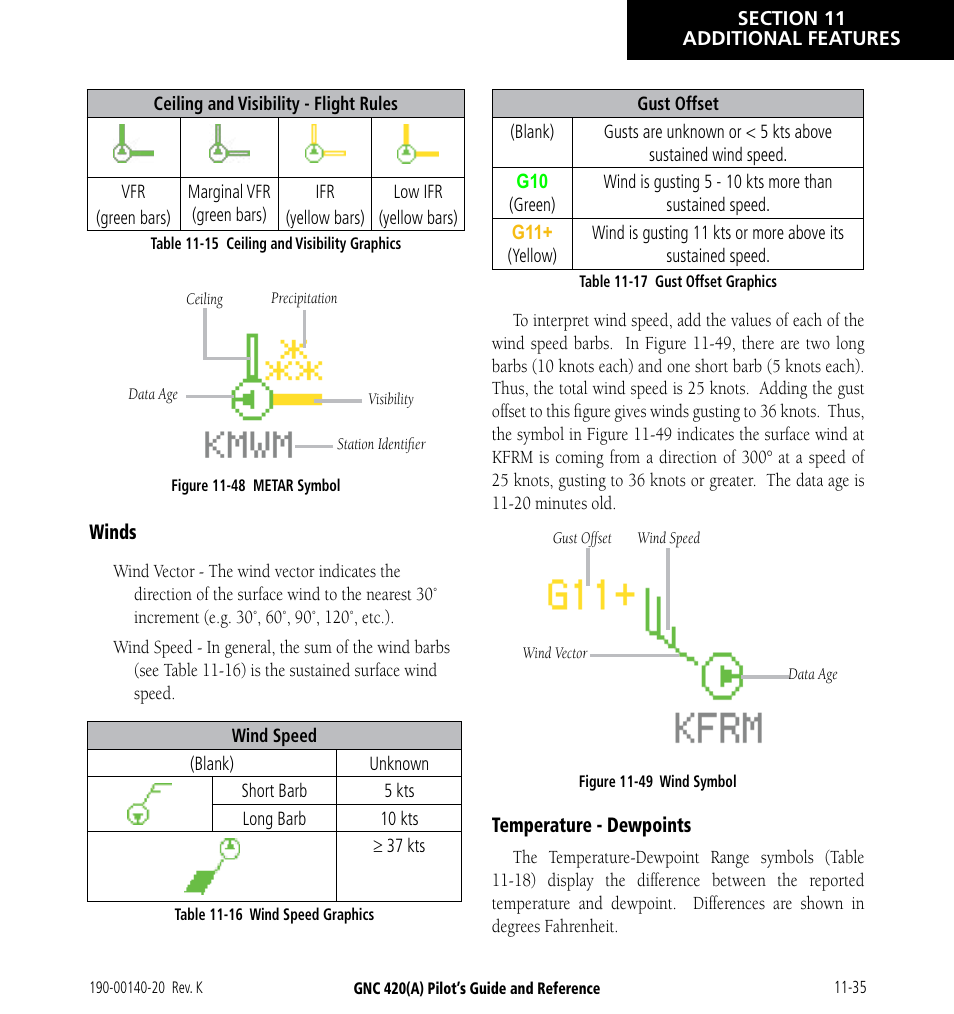 Garmin GNC 420 User Manual | Page 225 / 258