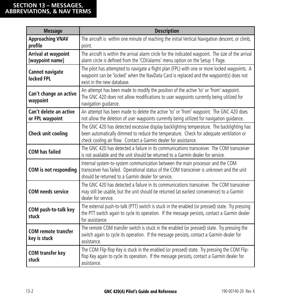 Garmin GNC 420 User Manual | Page 230 / 258