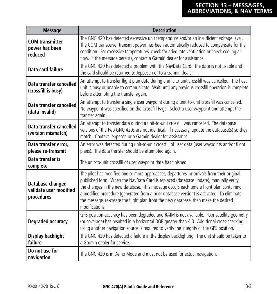 Garmin GNC 420 User Manual | Page 231 / 258