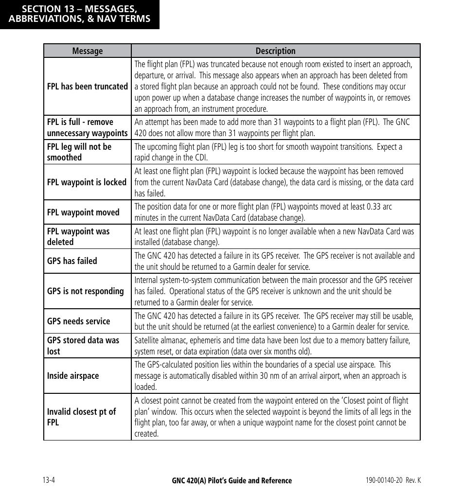 Garmin GNC 420 User Manual | Page 232 / 258