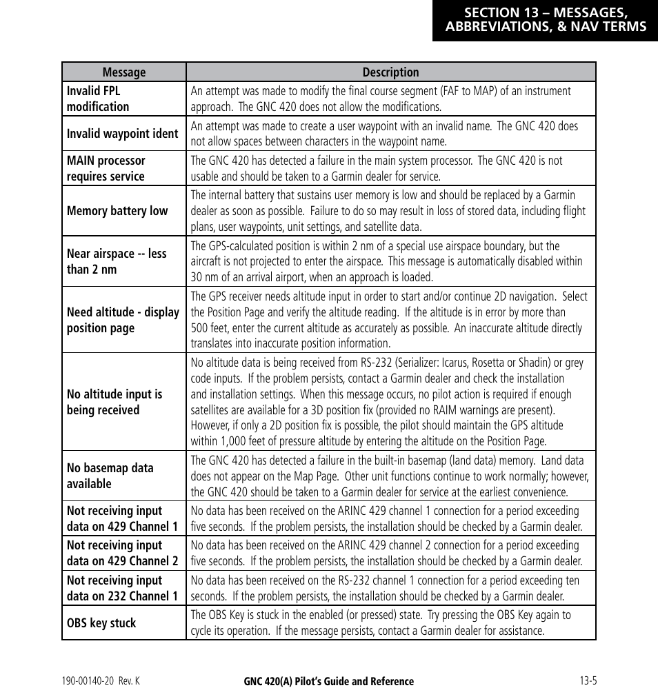 Garmin GNC 420 User Manual | Page 233 / 258