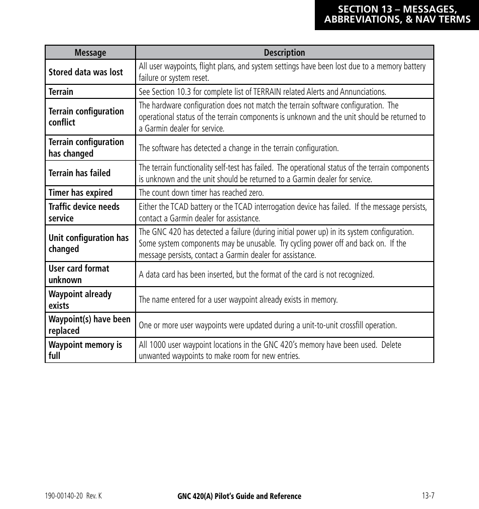 Garmin GNC 420 User Manual | Page 235 / 258