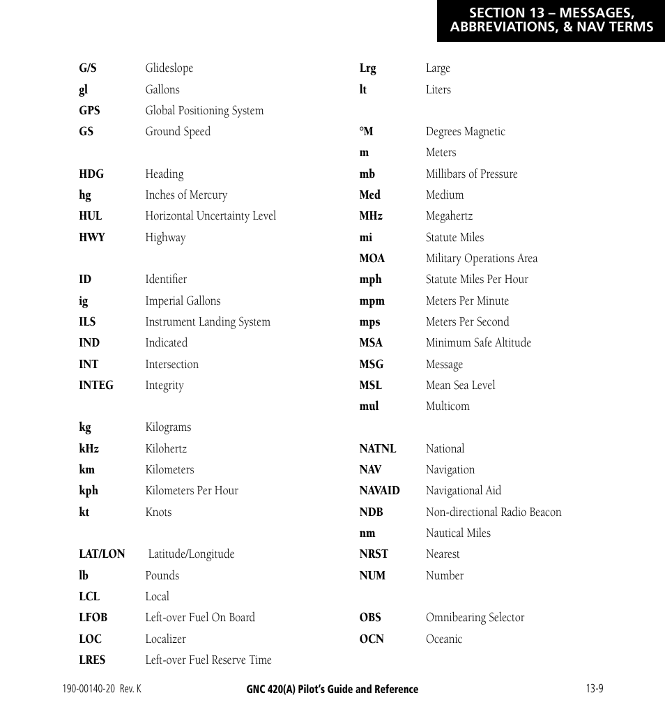 Garmin GNC 420 User Manual | Page 237 / 258