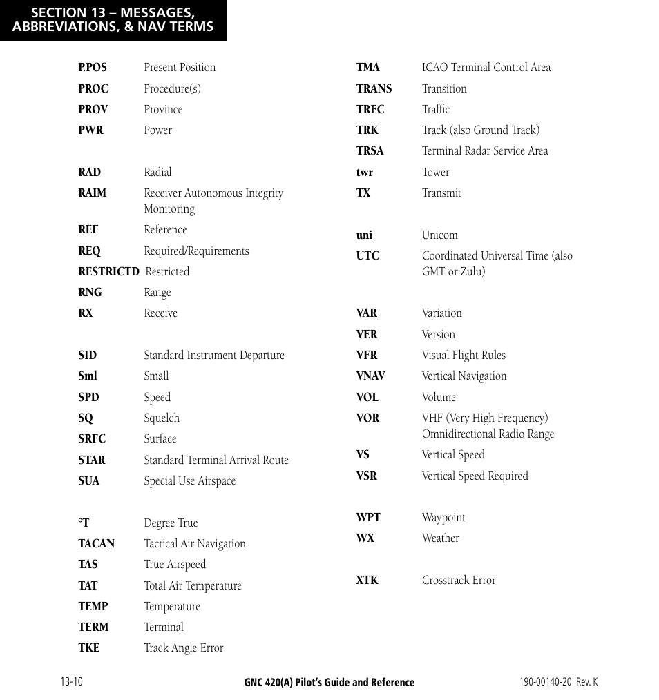 Garmin GNC 420 User Manual | Page 238 / 258