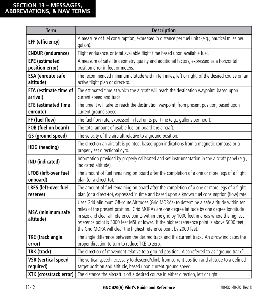 Garmin GNC 420 User Manual | Page 240 / 258