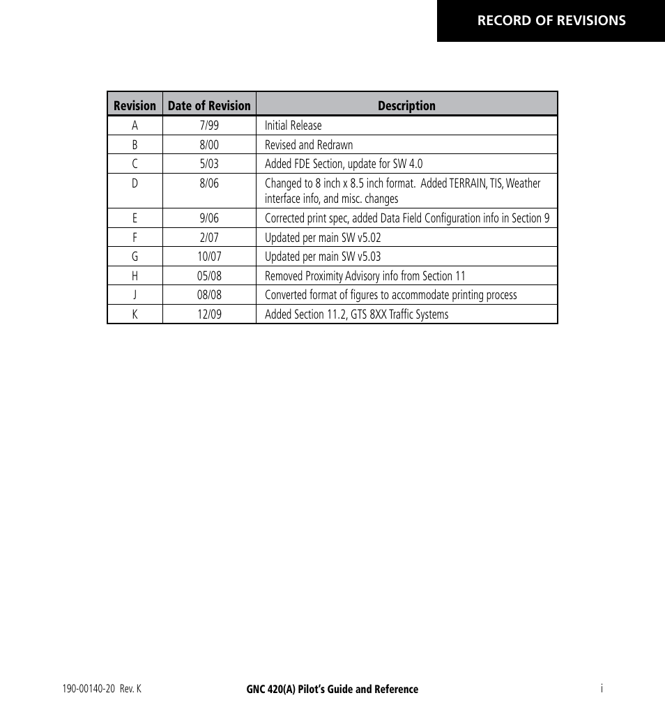 Garmin GNC 420 User Manual | Page 3 / 258