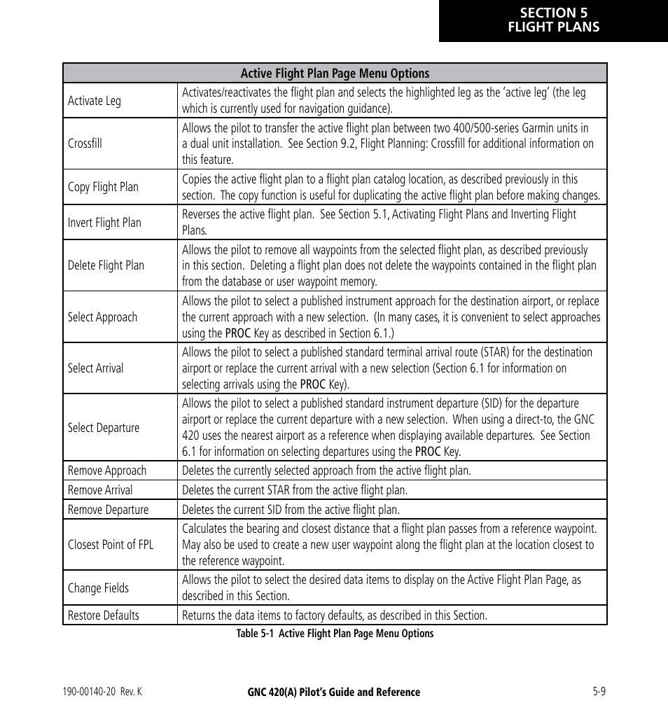 Garmin GNC 420 User Manual | Page 77 / 258