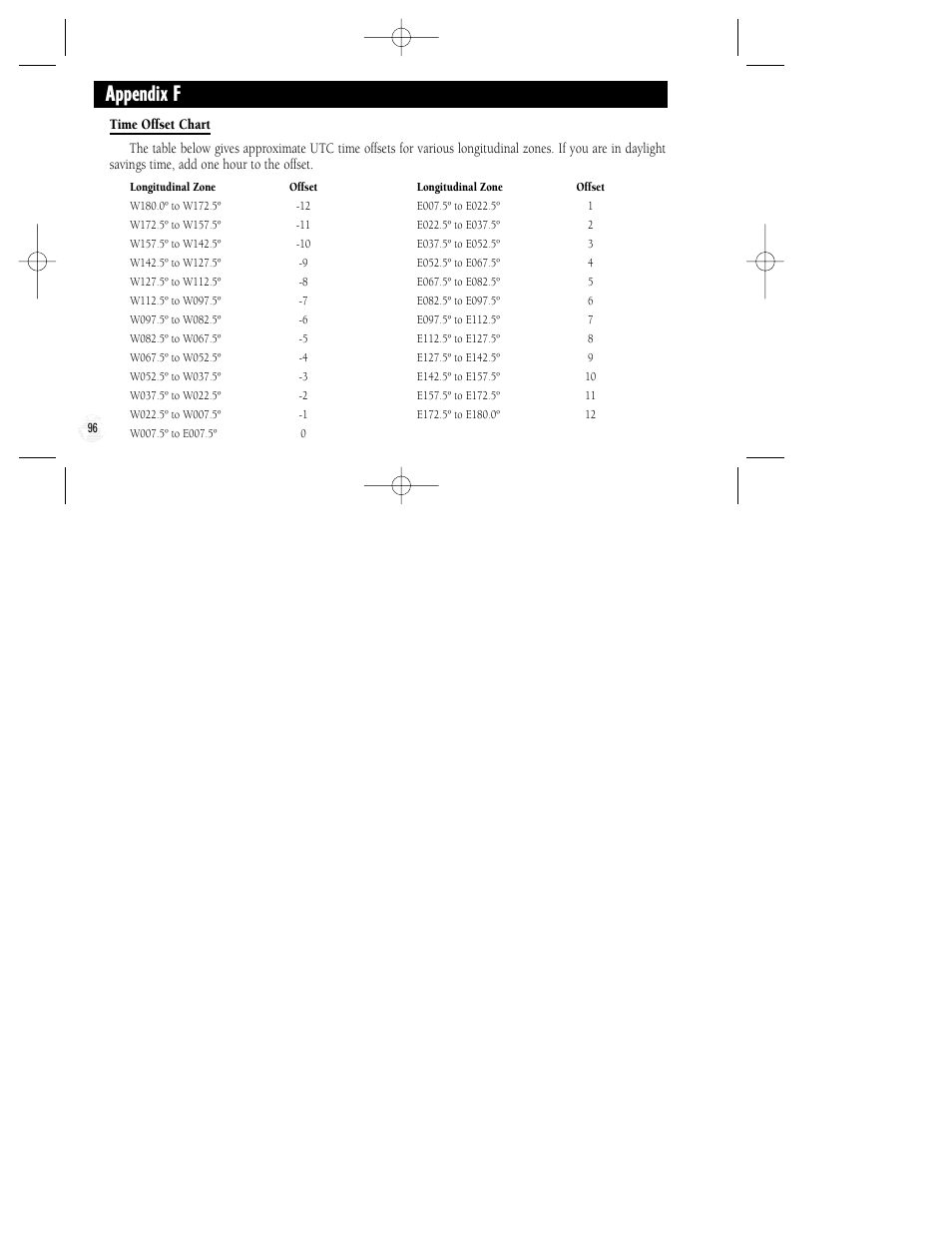 Appendix f | Garmin GPS II Plus User Manual | Page 102 / 108