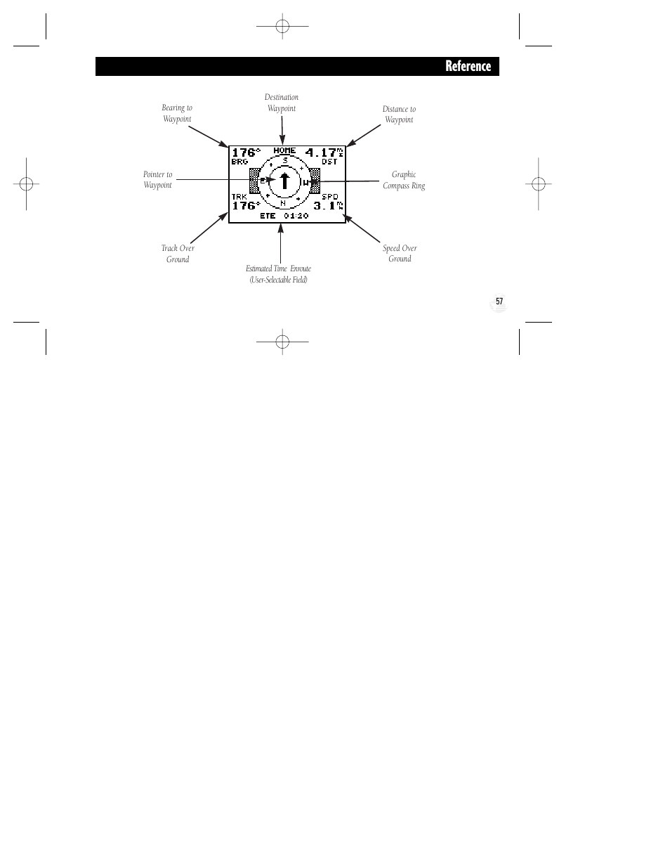 Reference | Garmin GPS II Plus User Manual | Page 63 / 108