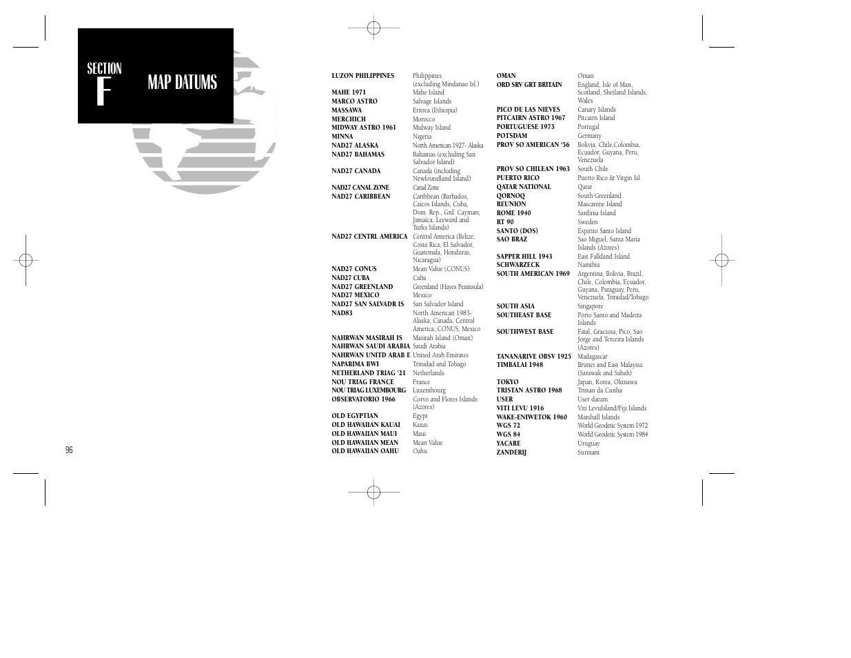 Appendix f, Map datums | Garmin GNC 250 User Manual | Page 106 / 112